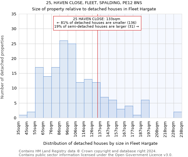 25, HAVEN CLOSE, FLEET, SPALDING, PE12 8NS: Size of property relative to detached houses in Fleet Hargate