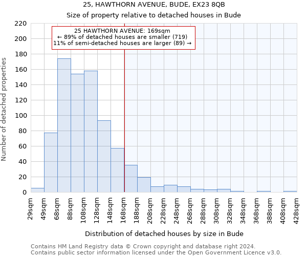 25, HAWTHORN AVENUE, BUDE, EX23 8QB: Size of property relative to detached houses in Bude