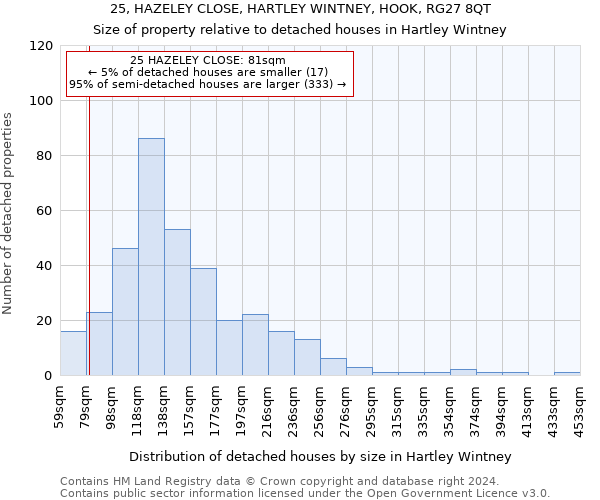 25, HAZELEY CLOSE, HARTLEY WINTNEY, HOOK, RG27 8QT: Size of property relative to detached houses in Hartley Wintney
