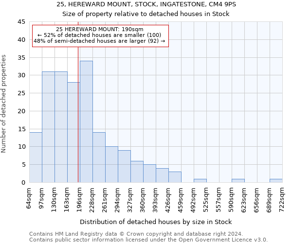 25, HEREWARD MOUNT, STOCK, INGATESTONE, CM4 9PS: Size of property relative to detached houses in Stock