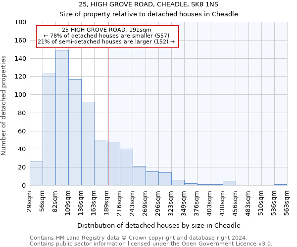 25, HIGH GROVE ROAD, CHEADLE, SK8 1NS: Size of property relative to detached houses in Cheadle