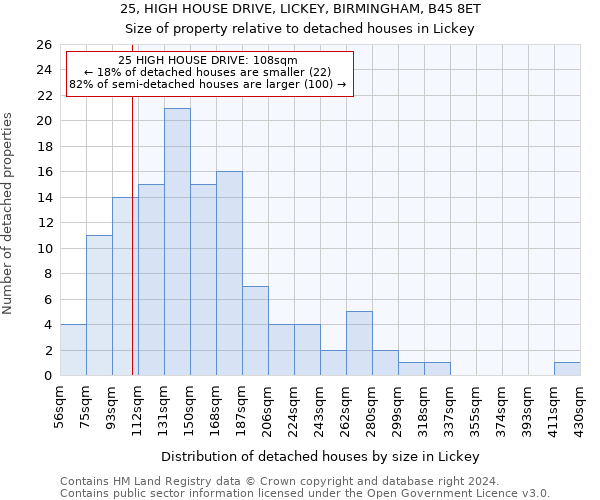 25, HIGH HOUSE DRIVE, LICKEY, BIRMINGHAM, B45 8ET: Size of property relative to detached houses in Lickey