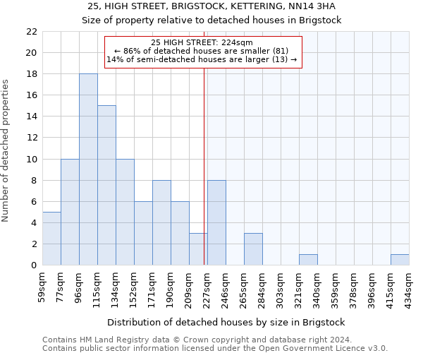 25, HIGH STREET, BRIGSTOCK, KETTERING, NN14 3HA: Size of property relative to detached houses in Brigstock