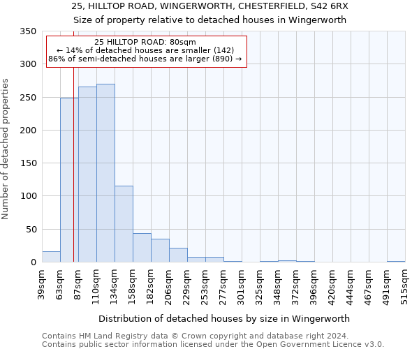 25, HILLTOP ROAD, WINGERWORTH, CHESTERFIELD, S42 6RX: Size of property relative to detached houses in Wingerworth