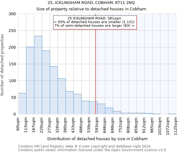 25, ICKLINGHAM ROAD, COBHAM, KT11 2NQ: Size of property relative to detached houses in Cobham