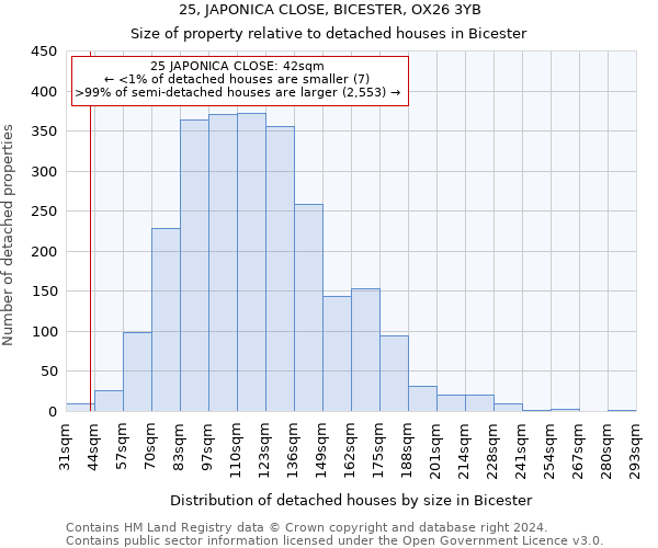 25, JAPONICA CLOSE, BICESTER, OX26 3YB: Size of property relative to detached houses in Bicester