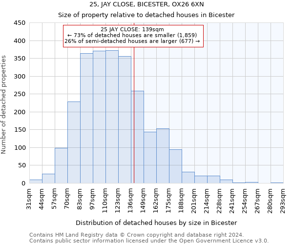 25, JAY CLOSE, BICESTER, OX26 6XN: Size of property relative to detached houses in Bicester