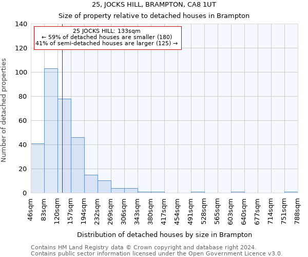 25, JOCKS HILL, BRAMPTON, CA8 1UT: Size of property relative to detached houses in Brampton