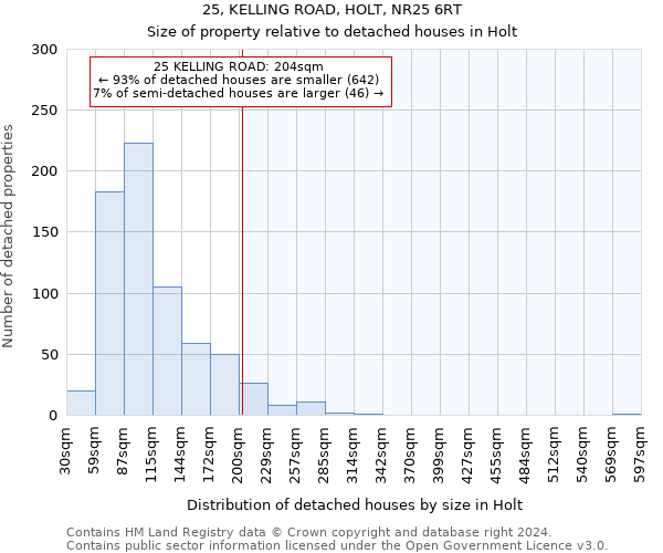 25, KELLING ROAD, HOLT, NR25 6RT: Size of property relative to detached houses in Holt