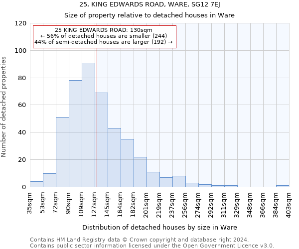 25, KING EDWARDS ROAD, WARE, SG12 7EJ: Size of property relative to detached houses in Ware