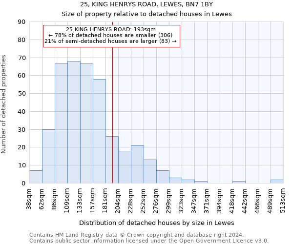 25, KING HENRYS ROAD, LEWES, BN7 1BY: Size of property relative to detached houses in Lewes