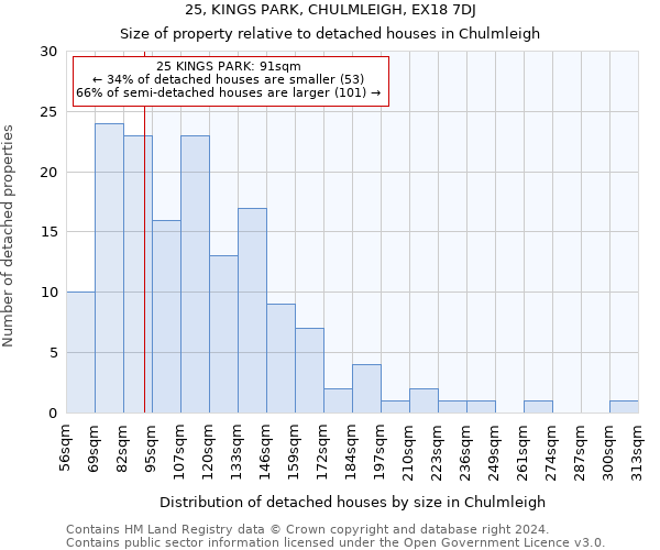 25, KINGS PARK, CHULMLEIGH, EX18 7DJ: Size of property relative to detached houses in Chulmleigh