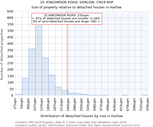 25, KINGSMOOR ROAD, HARLOW, CM19 4HP: Size of property relative to detached houses in Harlow