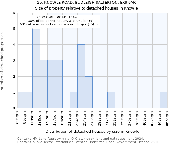 25, KNOWLE ROAD, BUDLEIGH SALTERTON, EX9 6AR: Size of property relative to detached houses in Knowle