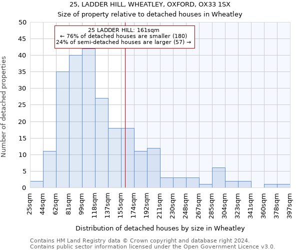 25, LADDER HILL, WHEATLEY, OXFORD, OX33 1SX: Size of property relative to detached houses in Wheatley