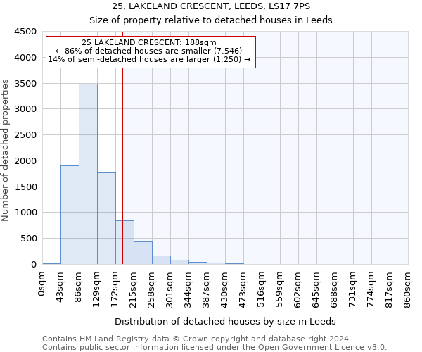 25, LAKELAND CRESCENT, LEEDS, LS17 7PS: Size of property relative to detached houses in Leeds