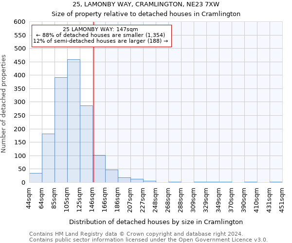 25, LAMONBY WAY, CRAMLINGTON, NE23 7XW: Size of property relative to detached houses in Cramlington