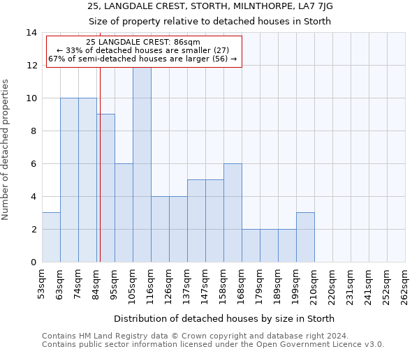 25, LANGDALE CREST, STORTH, MILNTHORPE, LA7 7JG: Size of property relative to detached houses in Storth