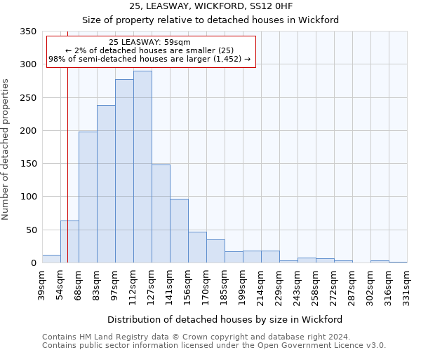 25, LEASWAY, WICKFORD, SS12 0HF: Size of property relative to detached houses in Wickford