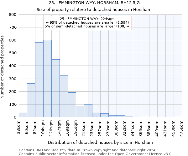 25, LEMMINGTON WAY, HORSHAM, RH12 5JG: Size of property relative to detached houses in Horsham