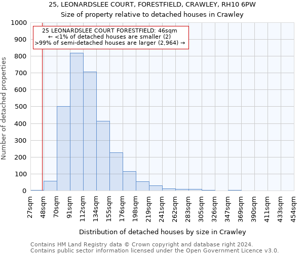 25, LEONARDSLEE COURT, FORESTFIELD, CRAWLEY, RH10 6PW: Size of property relative to detached houses in Crawley