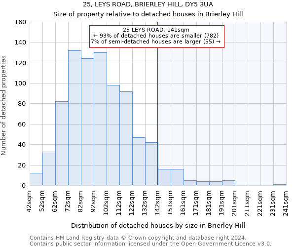 25, LEYS ROAD, BRIERLEY HILL, DY5 3UA: Size of property relative to detached houses in Brierley Hill