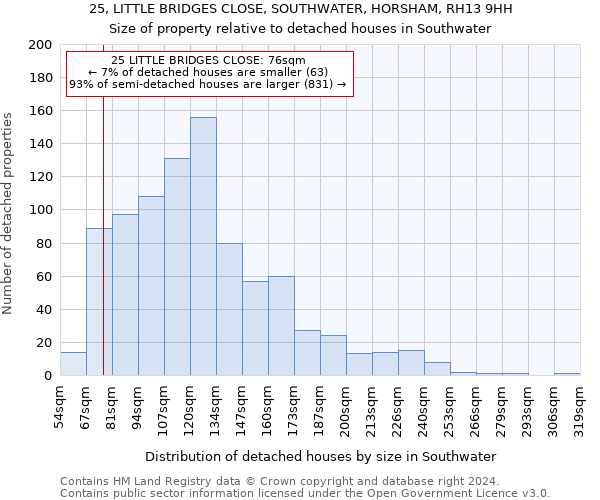 25, LITTLE BRIDGES CLOSE, SOUTHWATER, HORSHAM, RH13 9HH: Size of property relative to detached houses in Southwater