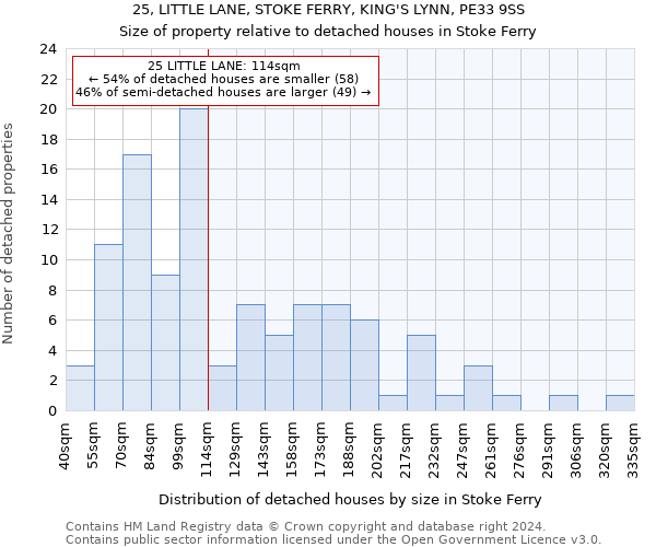 25, LITTLE LANE, STOKE FERRY, KING'S LYNN, PE33 9SS: Size of property relative to detached houses in Stoke Ferry