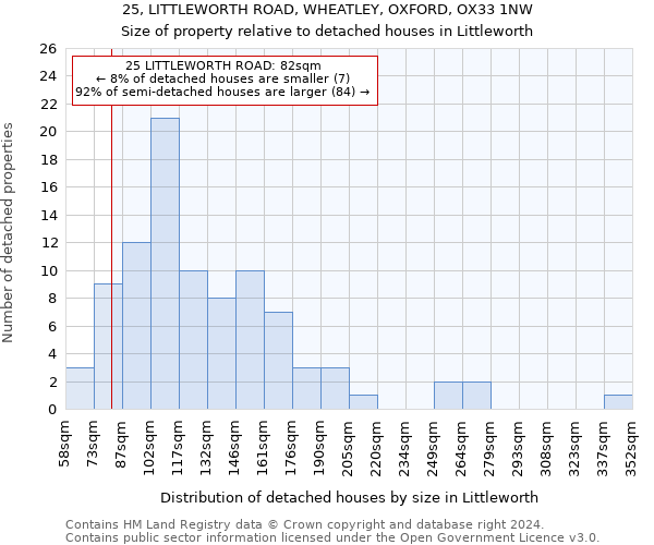 25, LITTLEWORTH ROAD, WHEATLEY, OXFORD, OX33 1NW: Size of property relative to detached houses in Littleworth