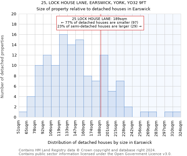 25, LOCK HOUSE LANE, EARSWICK, YORK, YO32 9FT: Size of property relative to detached houses in Earswick