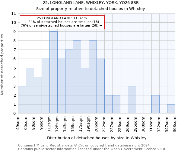 25, LONGLAND LANE, WHIXLEY, YORK, YO26 8BB: Size of property relative to detached houses in Whixley