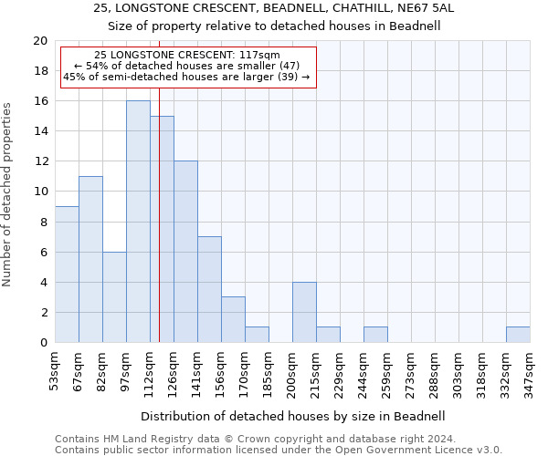 25, LONGSTONE CRESCENT, BEADNELL, CHATHILL, NE67 5AL: Size of property relative to detached houses in Beadnell