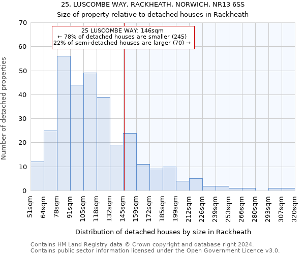 25, LUSCOMBE WAY, RACKHEATH, NORWICH, NR13 6SS: Size of property relative to detached houses in Rackheath