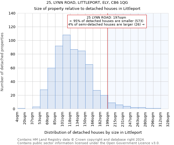 25, LYNN ROAD, LITTLEPORT, ELY, CB6 1QG: Size of property relative to detached houses in Littleport
