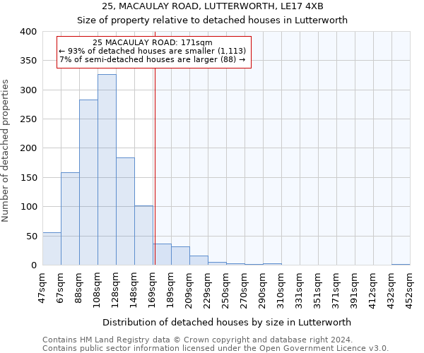 25, MACAULAY ROAD, LUTTERWORTH, LE17 4XB: Size of property relative to detached houses in Lutterworth