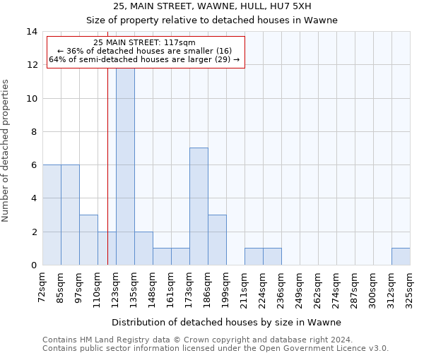 25, MAIN STREET, WAWNE, HULL, HU7 5XH: Size of property relative to detached houses in Wawne