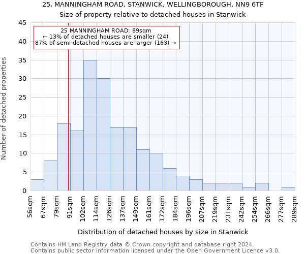 25, MANNINGHAM ROAD, STANWICK, WELLINGBOROUGH, NN9 6TF: Size of property relative to detached houses in Stanwick