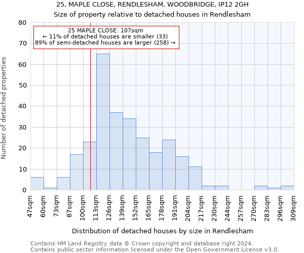 25, MAPLE CLOSE, RENDLESHAM, WOODBRIDGE, IP12 2GH: Size of property relative to detached houses in Rendlesham