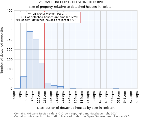 25, MARCONI CLOSE, HELSTON, TR13 8PD: Size of property relative to detached houses in Helston