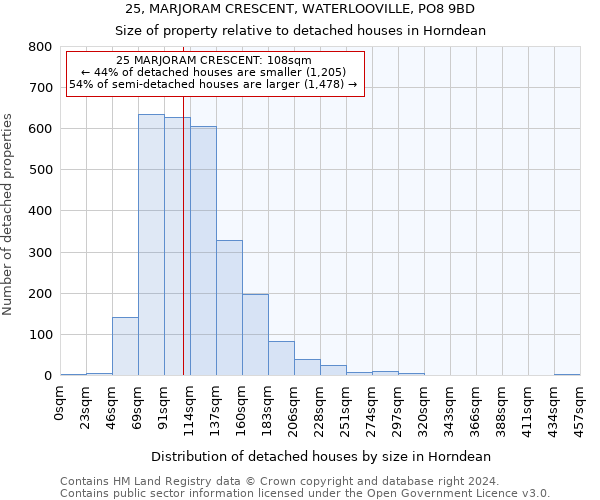 25, MARJORAM CRESCENT, WATERLOOVILLE, PO8 9BD: Size of property relative to detached houses in Horndean