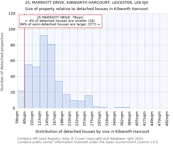 25, MARRIOTT DRIVE, KIBWORTH HARCOURT, LEICESTER, LE8 0JX: Size of property relative to detached houses in Kibworth Harcourt