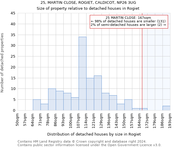 25, MARTIN CLOSE, ROGIET, CALDICOT, NP26 3UG: Size of property relative to detached houses in Rogiet