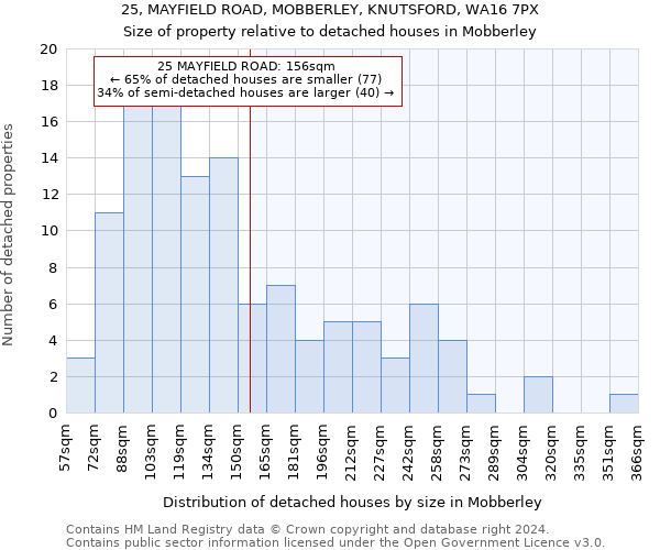 25, MAYFIELD ROAD, MOBBERLEY, KNUTSFORD, WA16 7PX: Size of property relative to detached houses in Mobberley