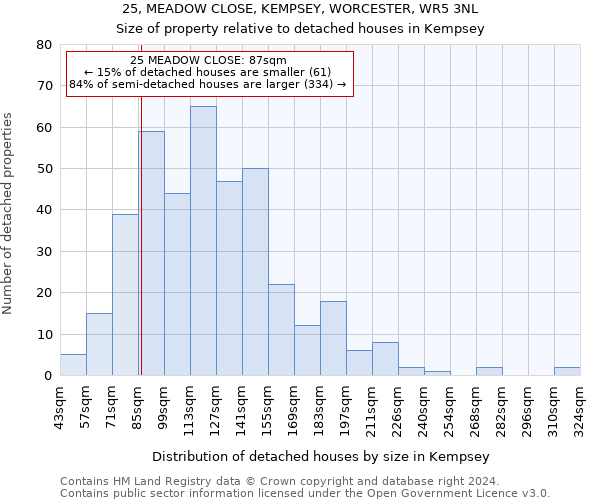 25, MEADOW CLOSE, KEMPSEY, WORCESTER, WR5 3NL: Size of property relative to detached houses in Kempsey