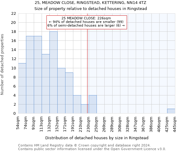 25, MEADOW CLOSE, RINGSTEAD, KETTERING, NN14 4TZ: Size of property relative to detached houses in Ringstead