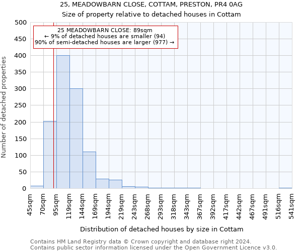 25, MEADOWBARN CLOSE, COTTAM, PRESTON, PR4 0AG: Size of property relative to detached houses in Cottam