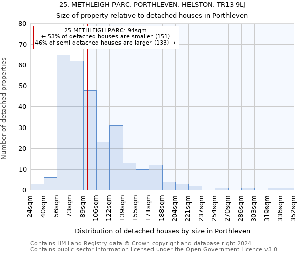 25, METHLEIGH PARC, PORTHLEVEN, HELSTON, TR13 9LJ: Size of property relative to detached houses in Porthleven