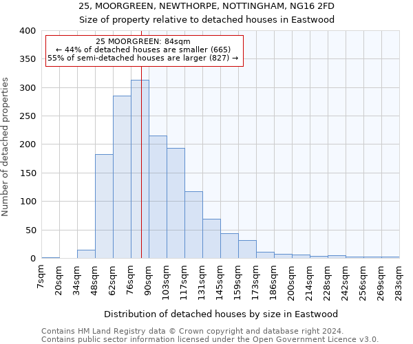 25, MOORGREEN, NEWTHORPE, NOTTINGHAM, NG16 2FD: Size of property relative to detached houses in Eastwood