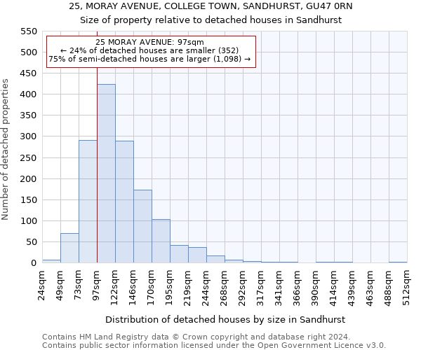 25, MORAY AVENUE, COLLEGE TOWN, SANDHURST, GU47 0RN: Size of property relative to detached houses in Sandhurst