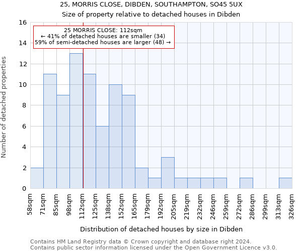 25, MORRIS CLOSE, DIBDEN, SOUTHAMPTON, SO45 5UX: Size of property relative to detached houses in Dibden